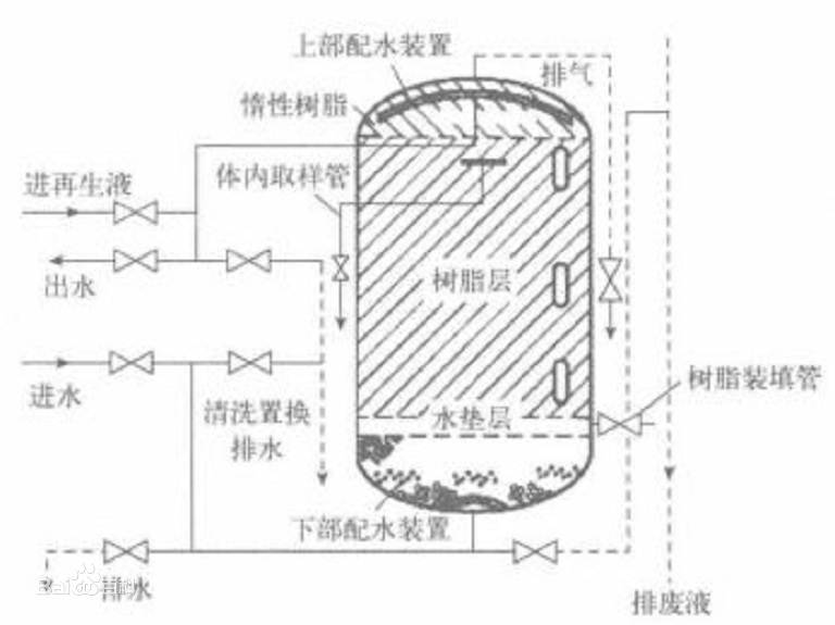 ����(d��ng)���Ĺ�ˇ���c(di��n)