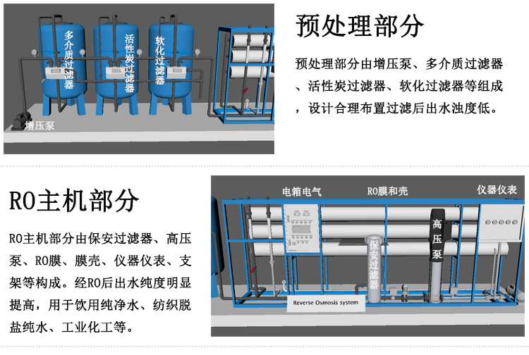 RO���B͸ˮ̎���O(sh��)��3D�D