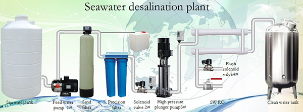 ���B͸��ˮ�����O(sh��)�乤ˇ���̈D